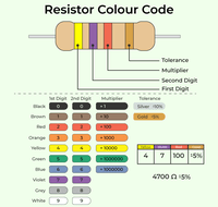 Resistor Colour Codes - GeeksforGeeks