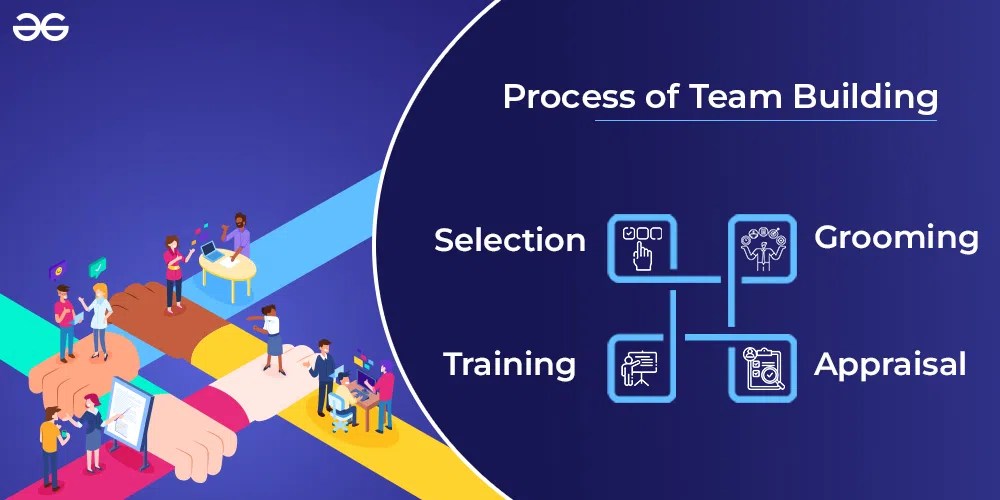 Team Building Meaning, Process, Advantages and Limitations