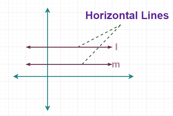 Horizontal Line | GeeksforGeeks