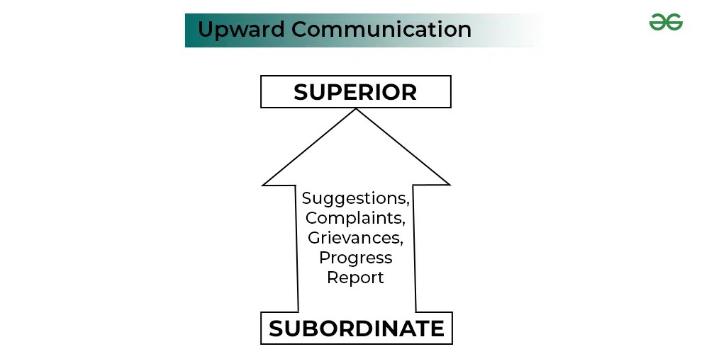 Formal Communication Meaning, Types, Merits and Demerits