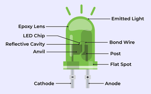 LED Blinking Using Arduino - GeeksforGeeks