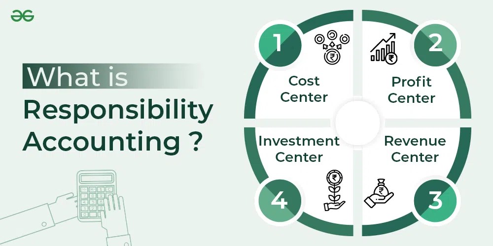 Responsibility Accounting Types, Features, Objectives, Advantages and Steps