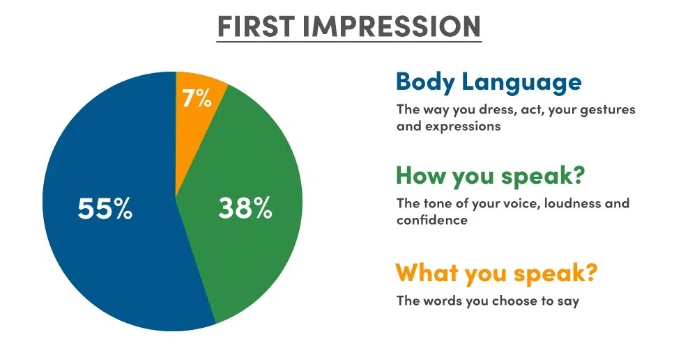 Interview Etiquette How to Create a Good Impression?