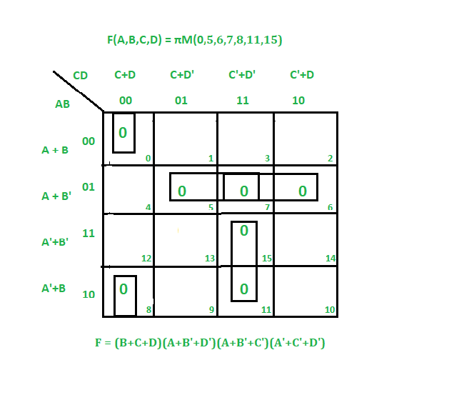 Why KMap Has States in Sequence of 00, 01, 11, 10 Instead of 00, 01
