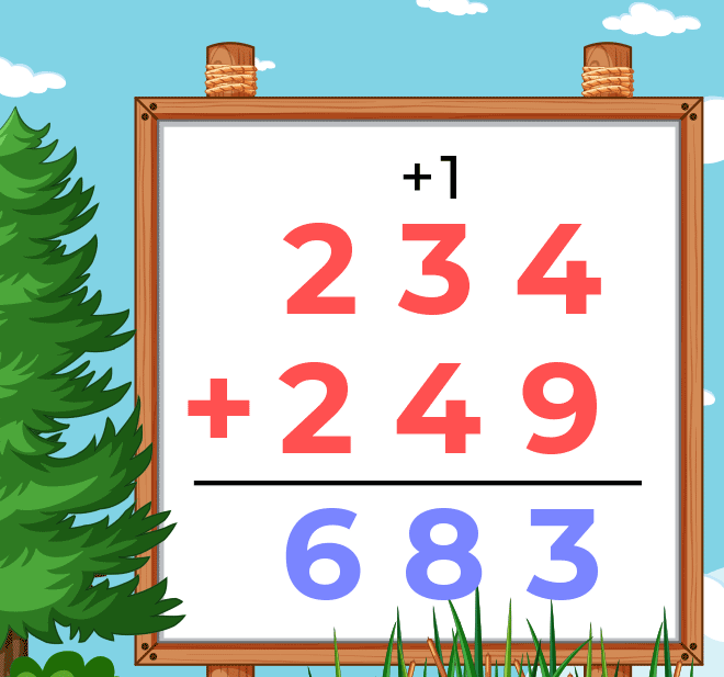 Addition: Real-Life Examples, Definition & Methods