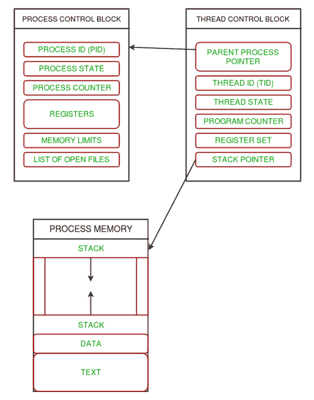 Python Multithreading Example at Gloria Rankin blog