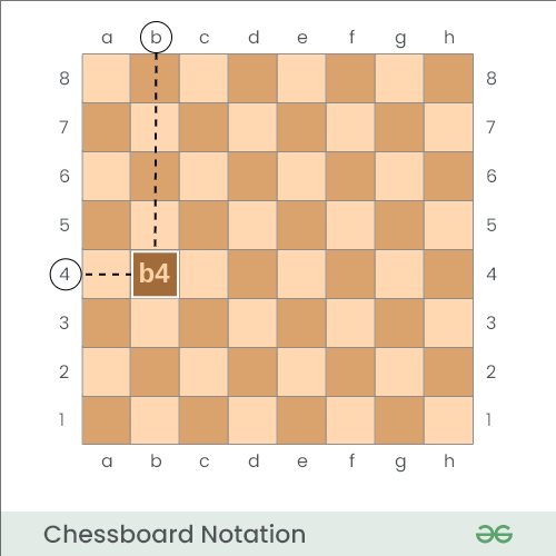 Introduction to Chess Learn Chess Online