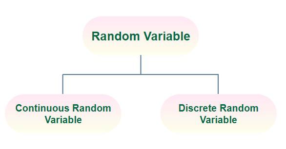 Solved Question 1 The probability distribution of capital📛 Experimente
