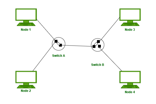 Structure of Circuit Switches | GeeksforGeeks