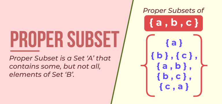 Proper Subsets | GeeksforGeeks