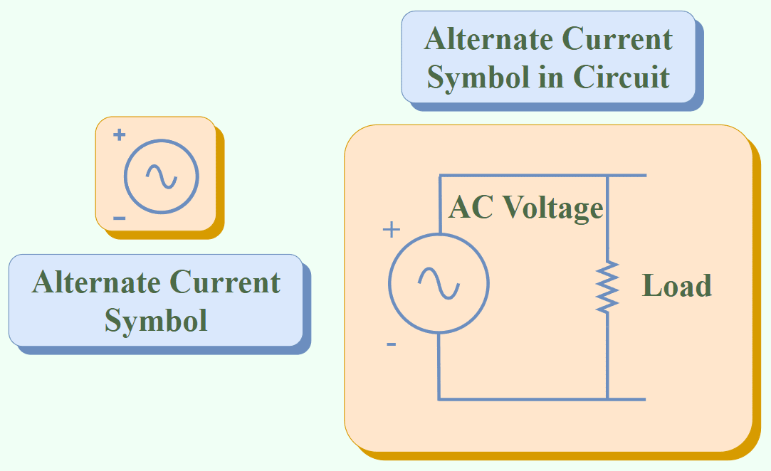 Ac Voltage Symbol