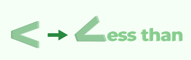 Less Than Symbol in Maths - GeeksforGeeks