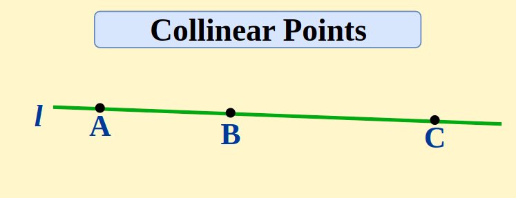 Collinear Points | GeeksforGeeks