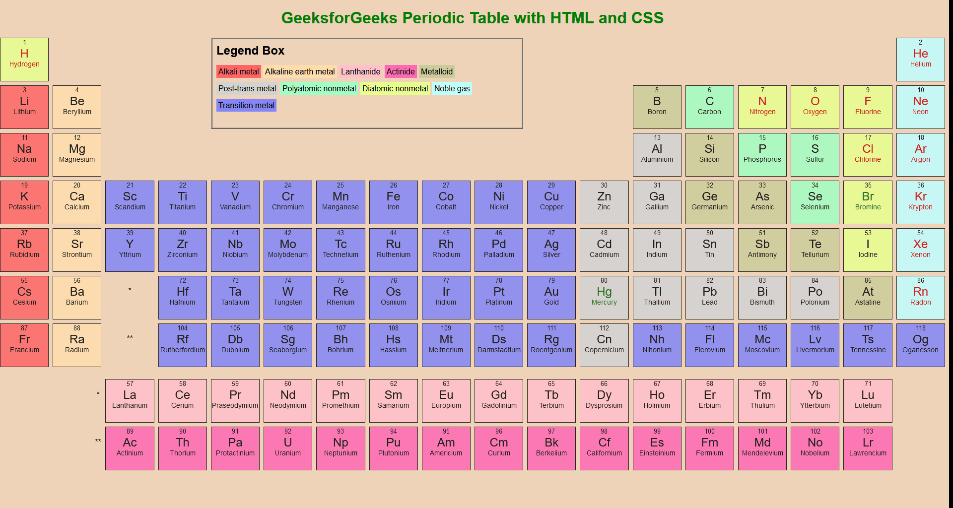 Periodic Table Design using HTML and CSS