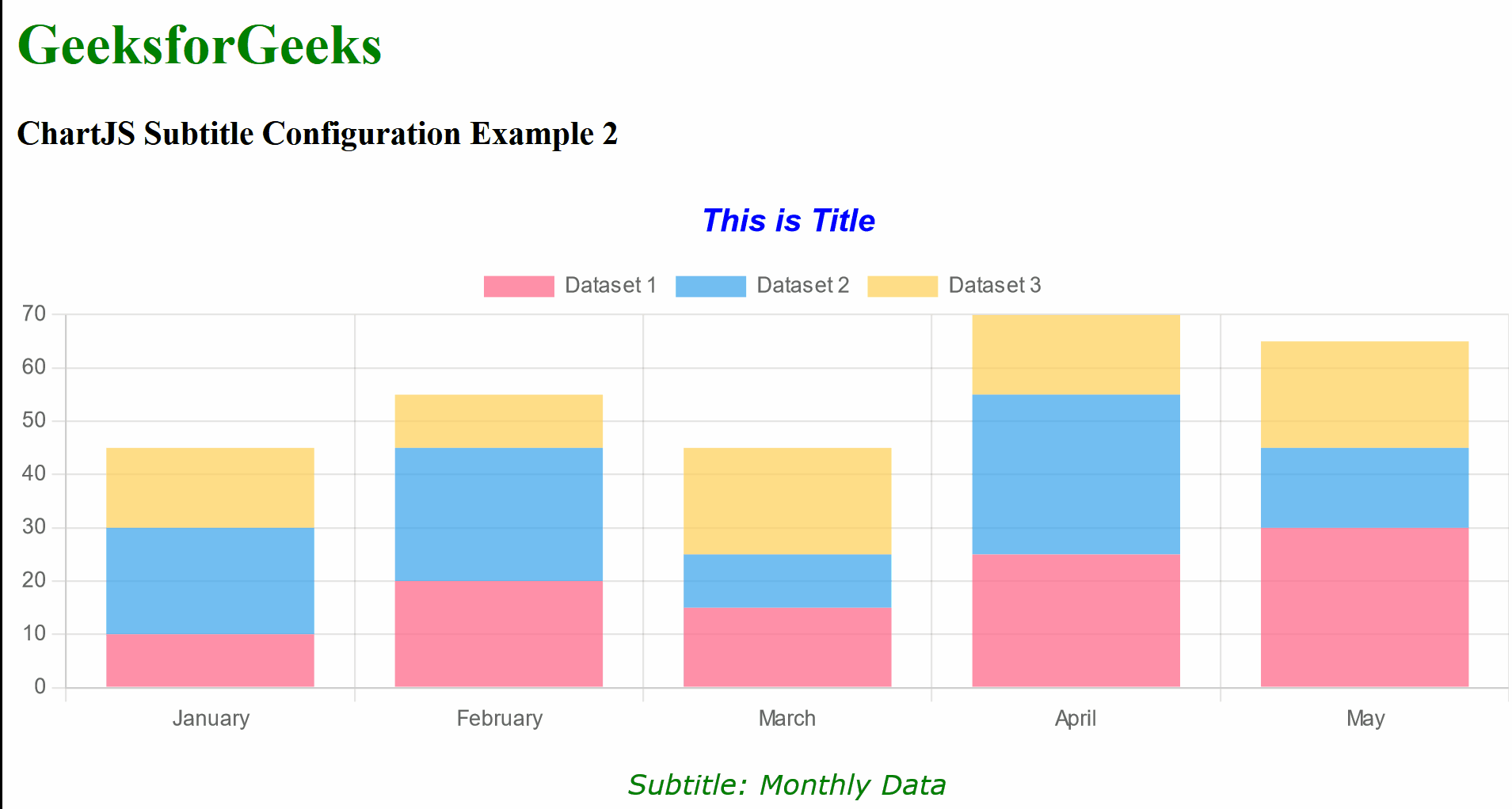 Chart.js Subtitle Configuration
