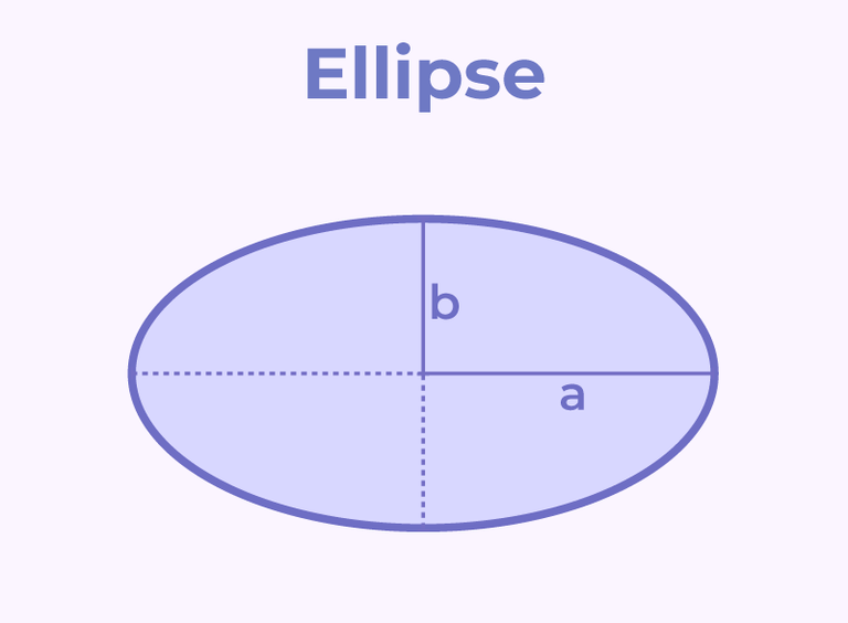 Area and Perimeter Formulas Definition with Examples