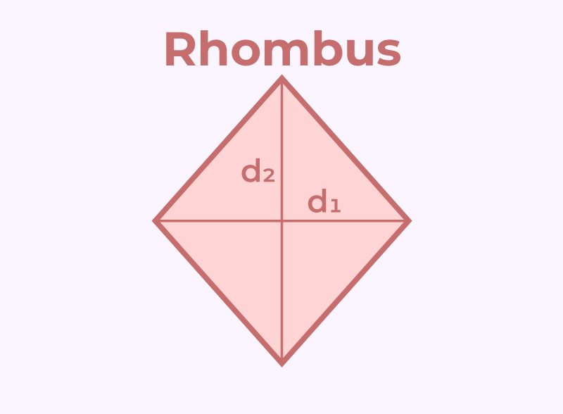 Area and Perimeter Formulas | GeeksforGeeks