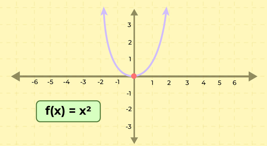 Onto Functions in Mathematics | GeeksforGeeks