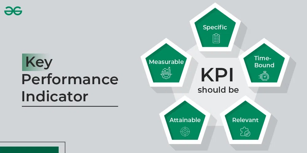 KPI Full Form, Importance, Types and Examples