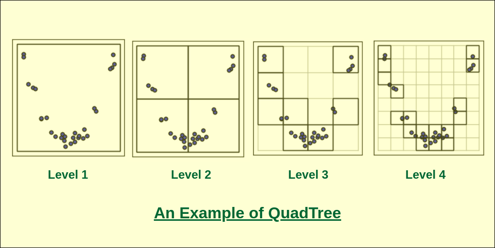 Understanding Efficient Spatial Indexing