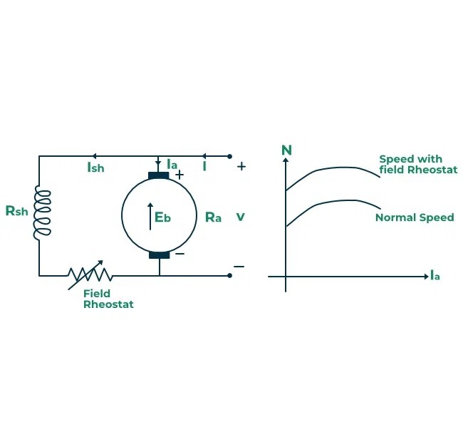 DC Shunt Motor Working Principle, Construction and Solved Examples