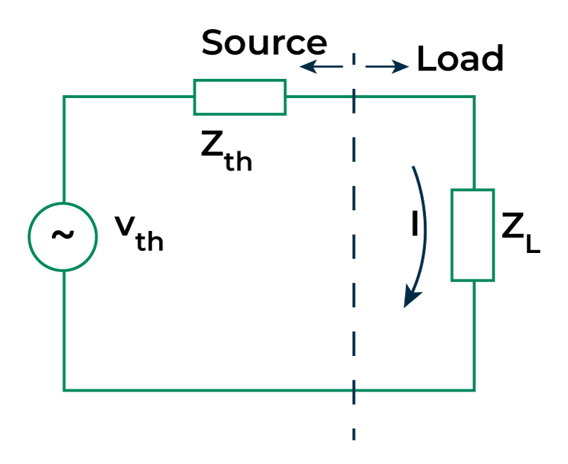 Maximum Power Transfer Theorem Statement, Proof & Solved Examples