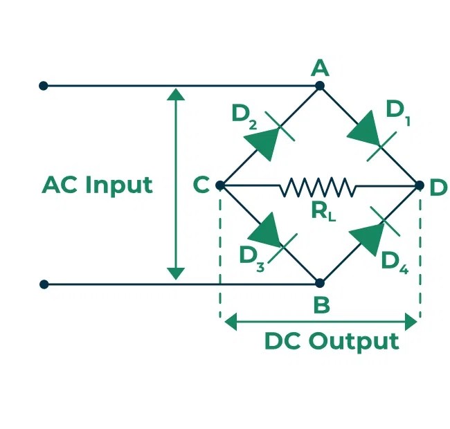 Bridge Rectifier Construction, Working, Characteristics and Types