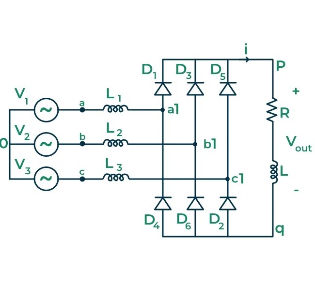 Bridge Rectifier Construction, Working, Characteristics and Types