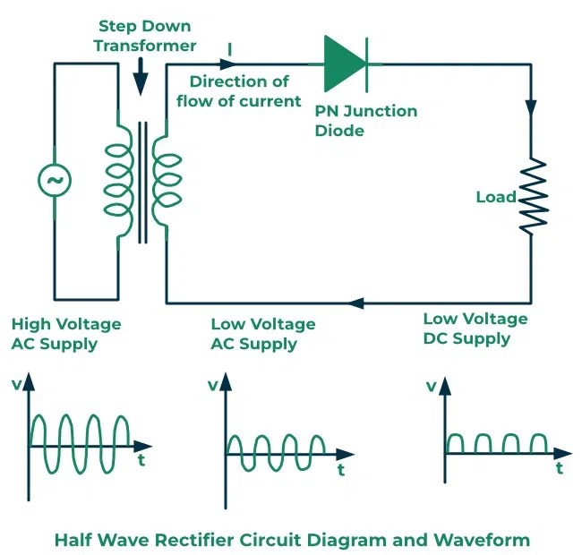 Bridge Rectifier Construction, Working, Characteristics and Types