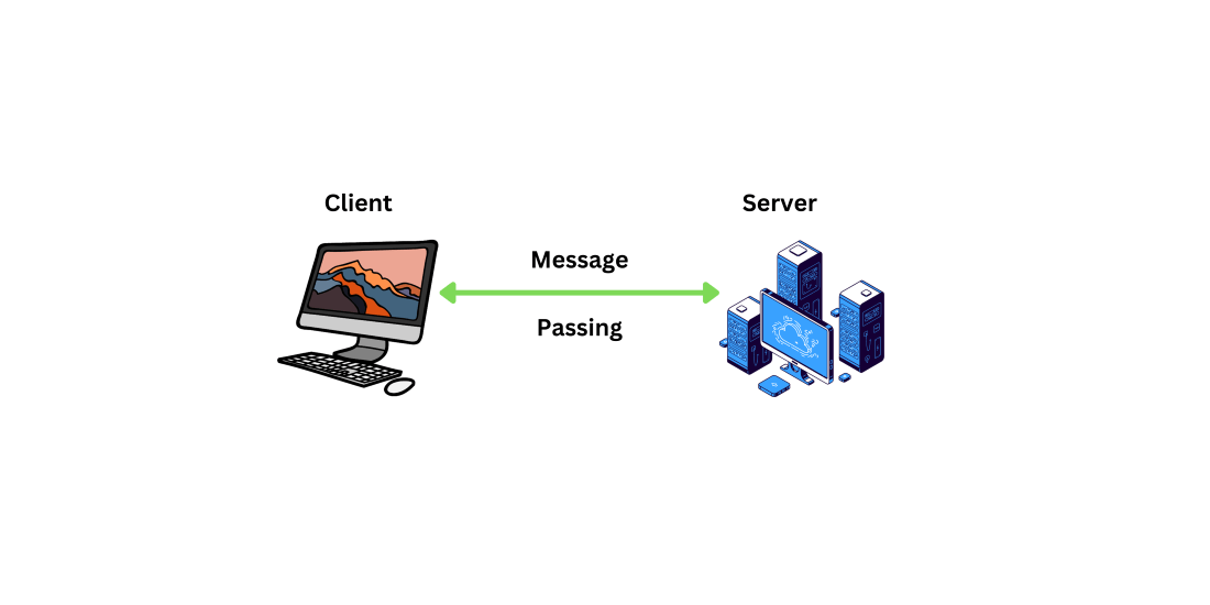 Client Server Communication in Operating System