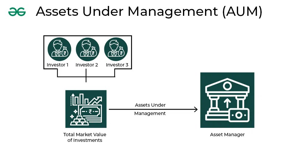 Assets Under Management (AUM) Meaning, Impacts & How to Calculate