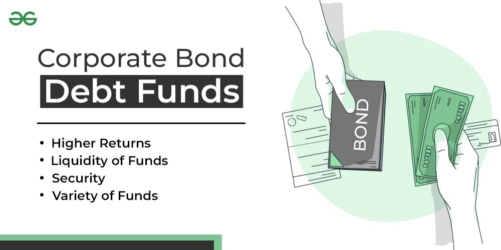 Corporate Bond Debt Funds Meaning, Features & Suitability
