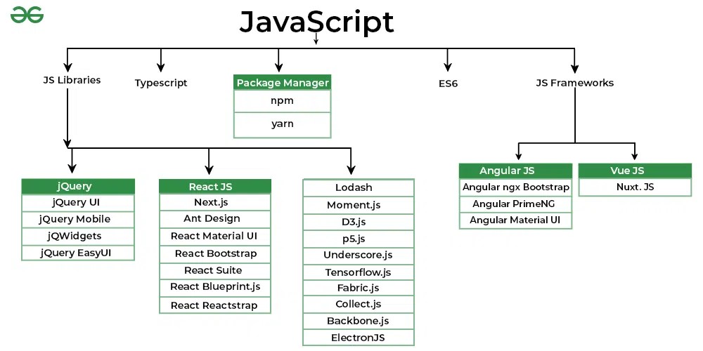 JavaScript Tutorial
