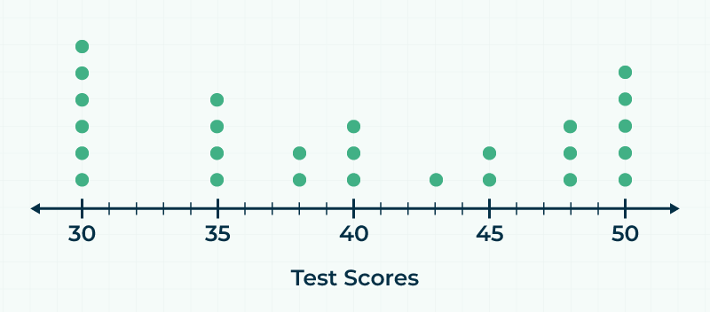 What is Line Plot? - GeeksforGeeks