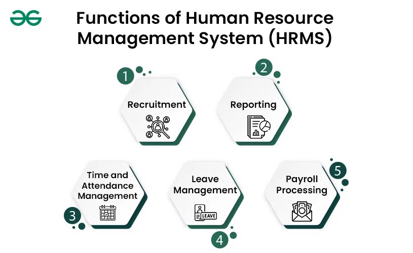 Human Resource Management System (HRMS) Features, Functions
