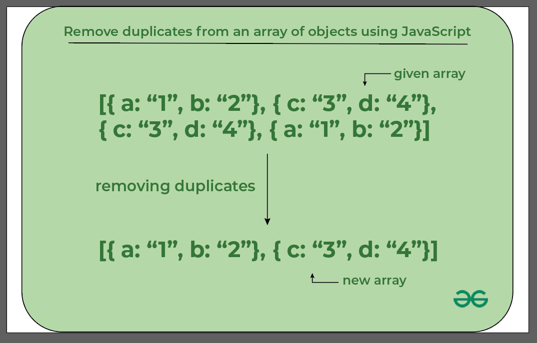 How to Remove Duplicates from an Array of Objects in JavaScript