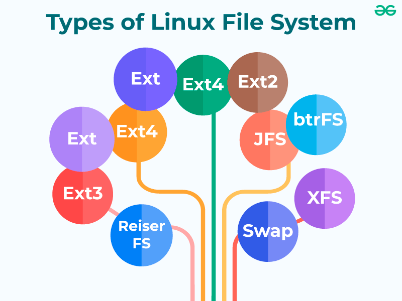 Linux File System(04)