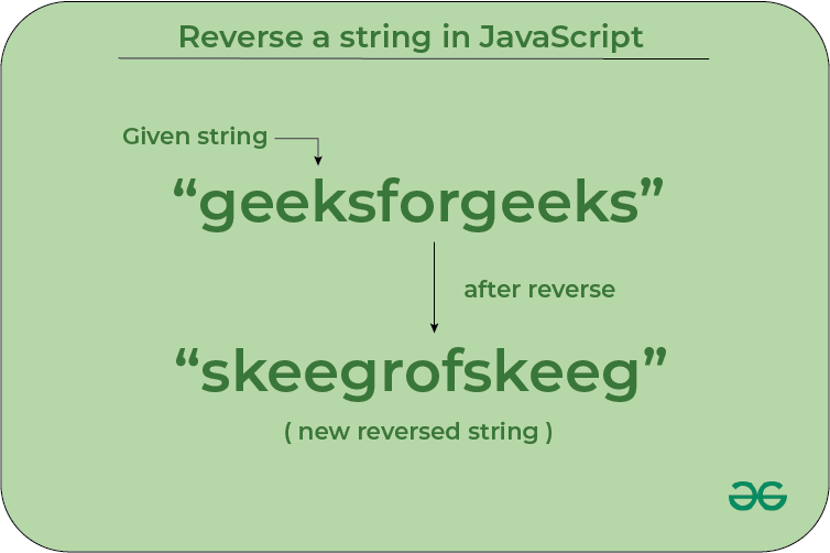 Reverse a String in JavaScript
