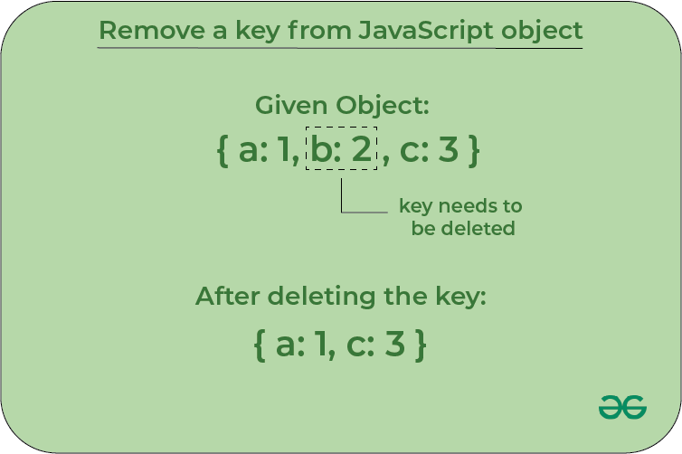 How to remove a keyvalue pair from JavaScript object?