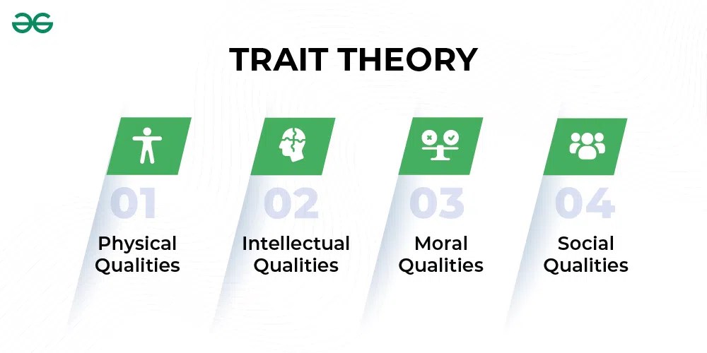 Trait Theory of Leadership