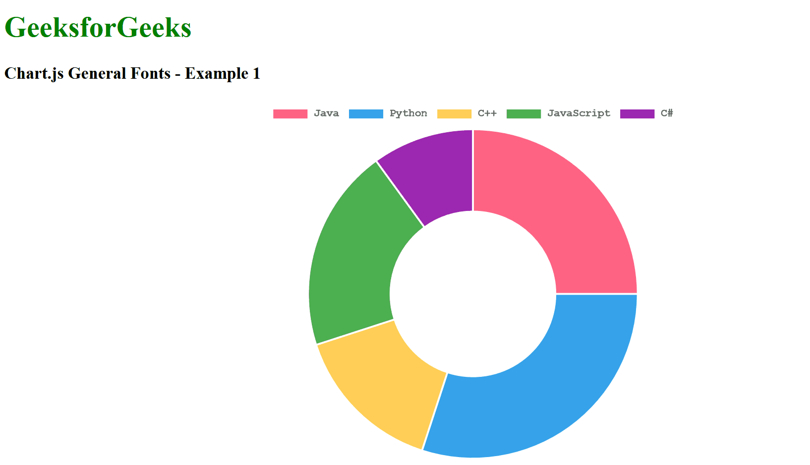 Chart.js General Fonts