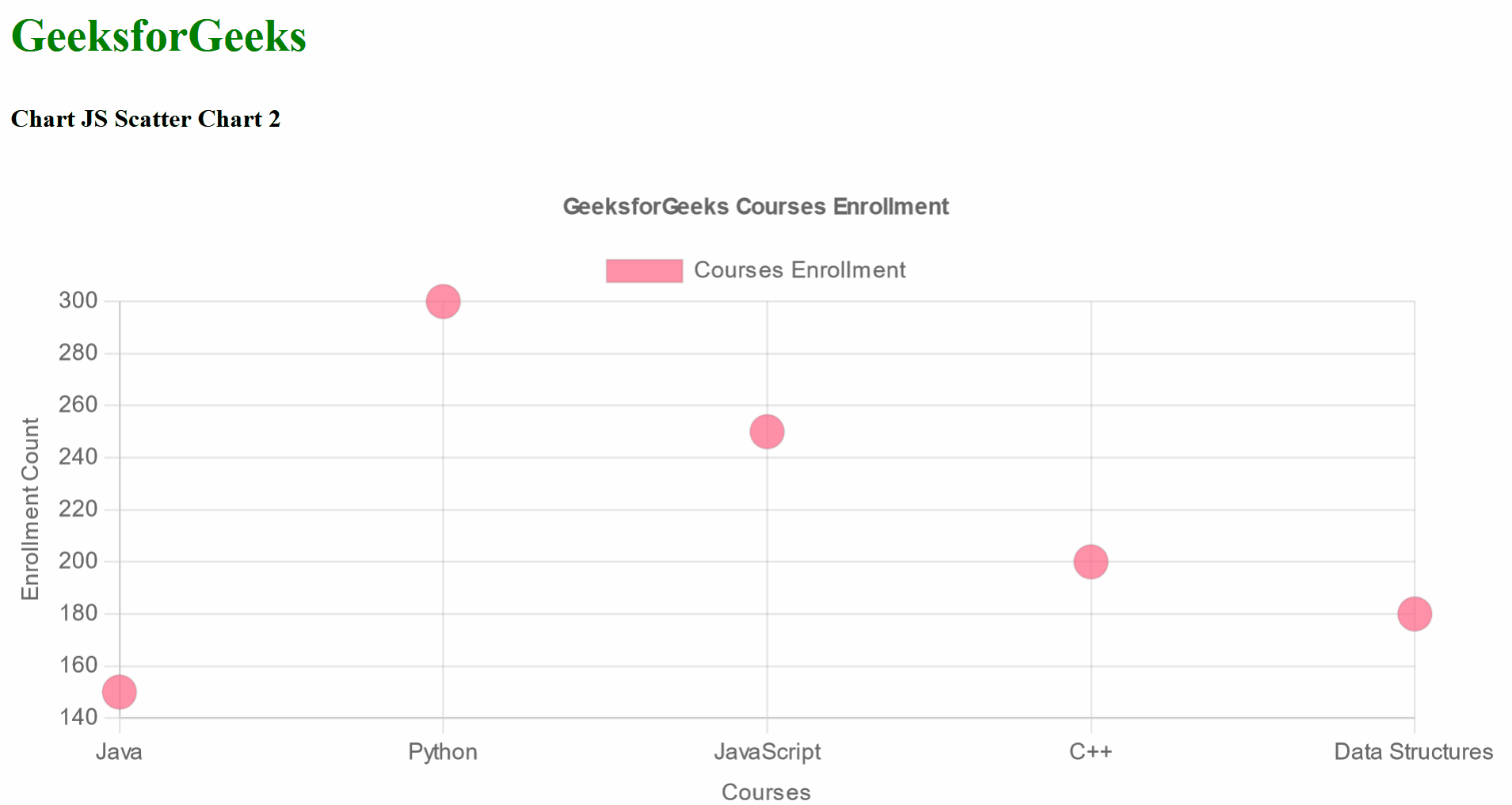 Chart.js Scatter Chart