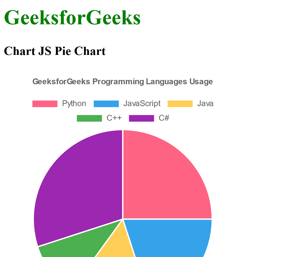 Chart.js Doughnut and Pie Charts
