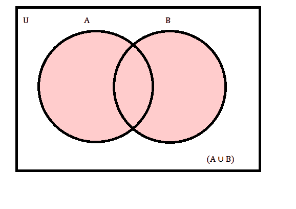 AUB Formula | GeeksforGeeks