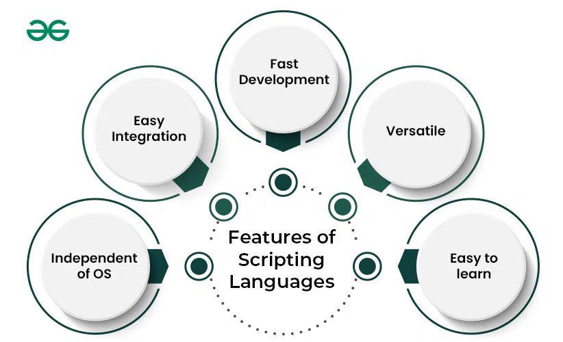 What are Scripting Languages?
