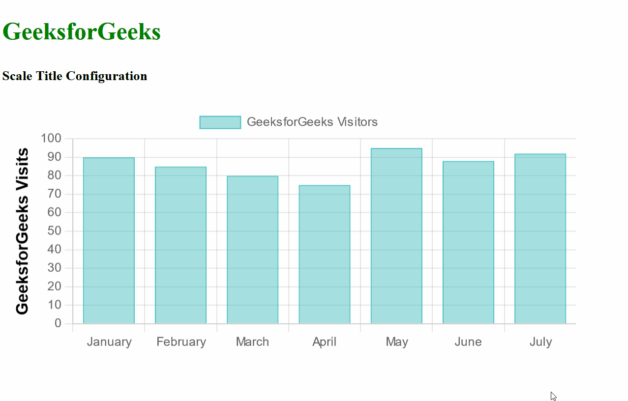 Chart.js Labeling Axes
