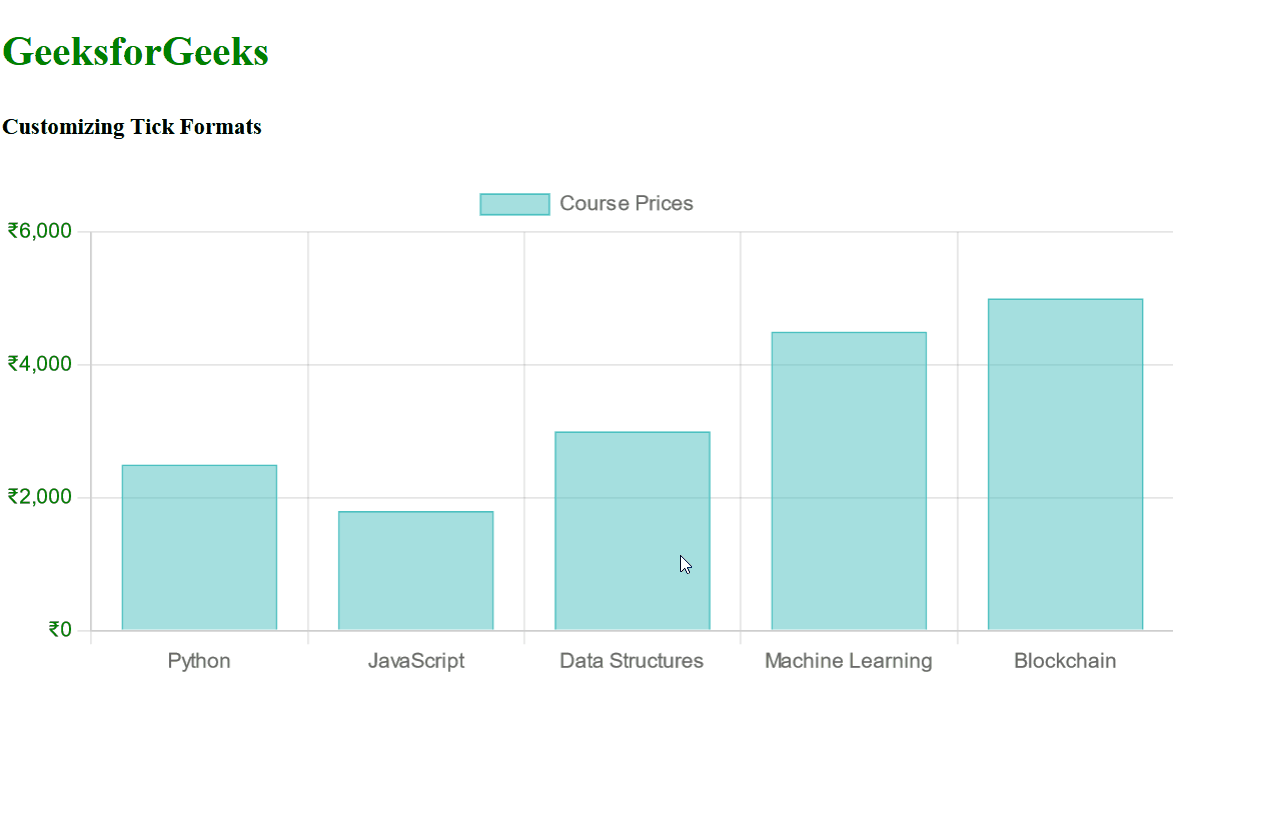 Chart.js Labeling Axes