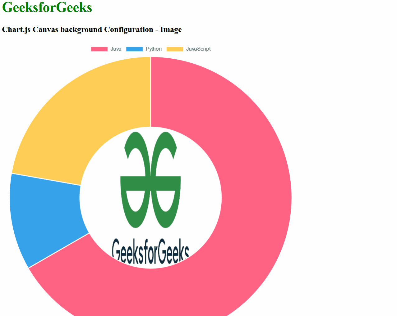 Chart.js Canvas background Configuration