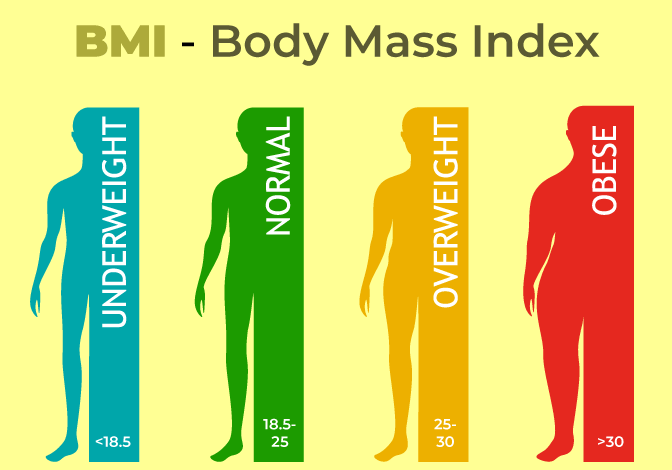 BMI Calculator | GeeksforGeeks