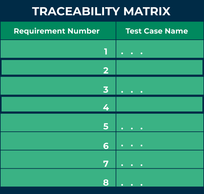 Requirements Traceability Matrix - RTM - GeeksforGeeks
